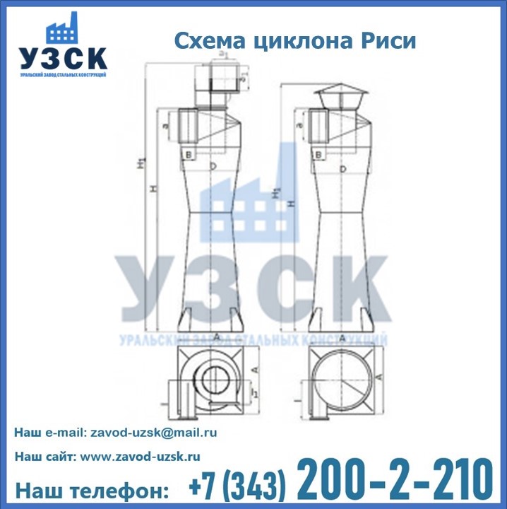 Циклоны Риси в Пятигорске